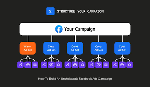 meta ads campaign